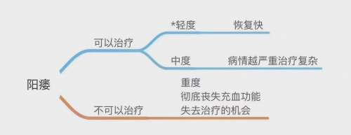 精选快讯：江西 首大医院收费贵吗高吗合理吗？江西男科医院排名前十名